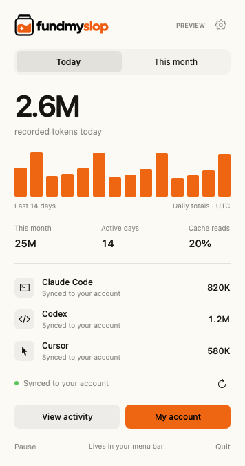 Fund My Slop’s Mac menu panel: today’s tokens, a daily chart and totals for Claude Code, Codex and Cursor.